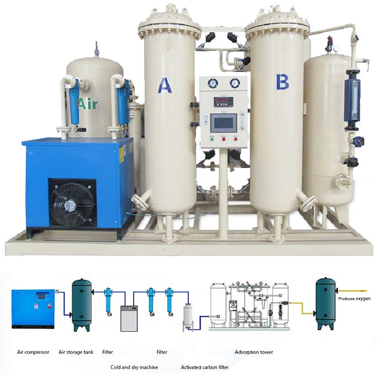 nitrogen generator machine for food packaging
